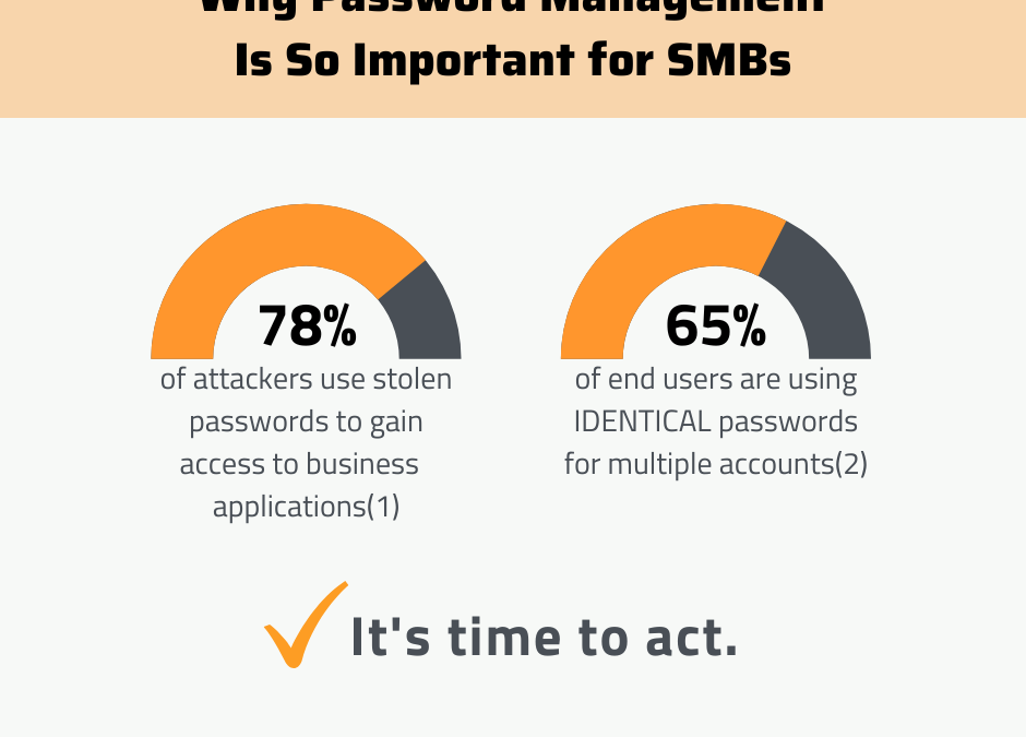 Why Password Management Is So Important for SMBs