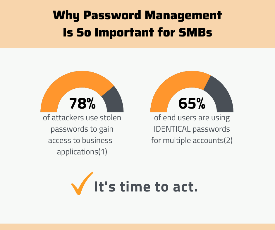 Why Password Management is so Important for SMBs!